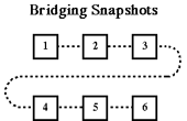 BridgingSnapshots